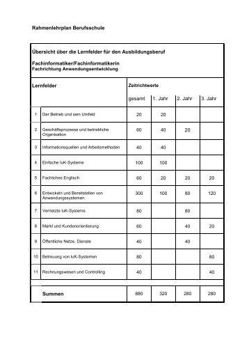 Rahmenlehrplan für die Berufsschule