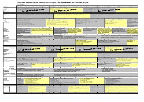 Didaktischer Jahresplan ITA-FHR-Oberstufe : Zeitplanung der Kurse ...