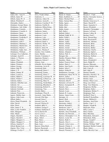 Index, Maple Leaf Cemetery, Page 1 Name Page Aakre, Rev. Arne ...