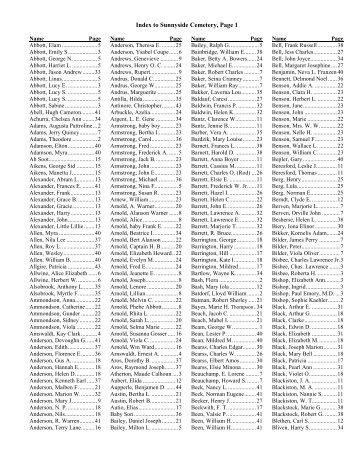 Index to Sunnyside Cemetery, Page 1