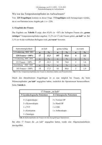 Frage zum Temperaturempfinden der Patienten im ... - G´sund Online