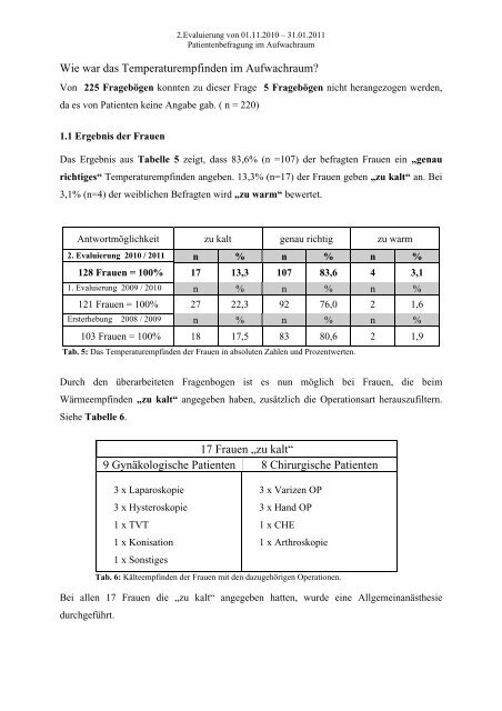 Frage zum Temperaturempfinden der Patienten im ... - G´sund Online