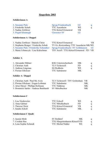 BEM 2003 - Siegerlisten - bei gsvTT.de
