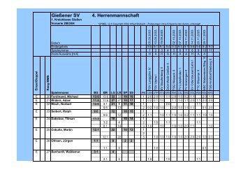 4.Herren - bei gsvTT.de