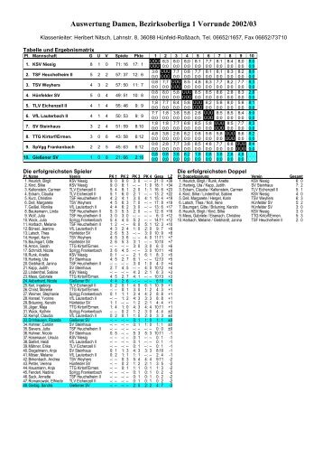 Auswertung Damen, Bezirksoberliga 1 Vorrunde ... - bei gsvTT.de