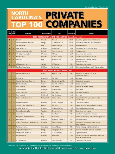 Download a pdf of the 2011 Grant Thornton North Carolina 100® list.