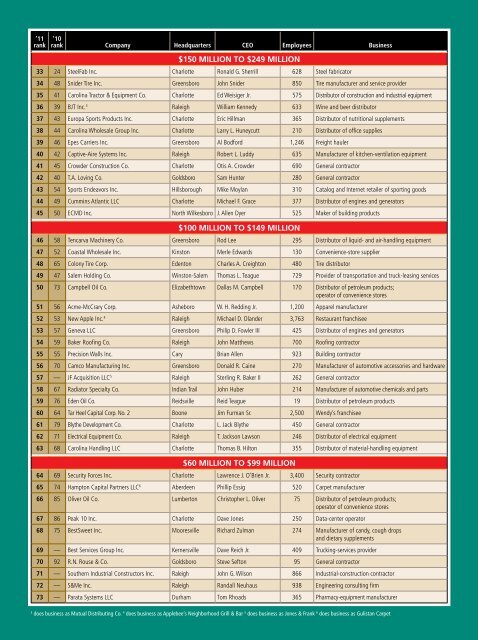 Download a pdf of the 2011 Grant Thornton North Carolina 100® list.