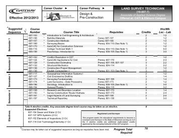 Effective 2012/2013 Design & Pre-Construction LAND SURVEY ...