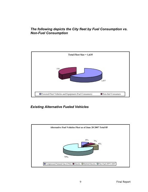 Final Report Rochester Vehicle Fleet Alternative Fuels Systems Study