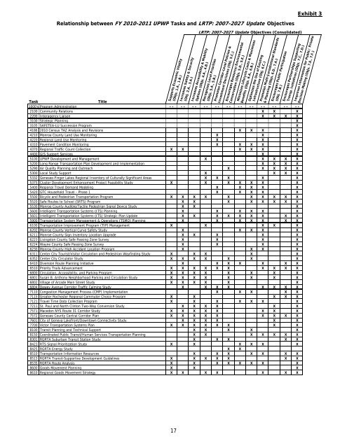 FY 2010-2011 UPWP Task Descriptions - Genesee Transportation ...