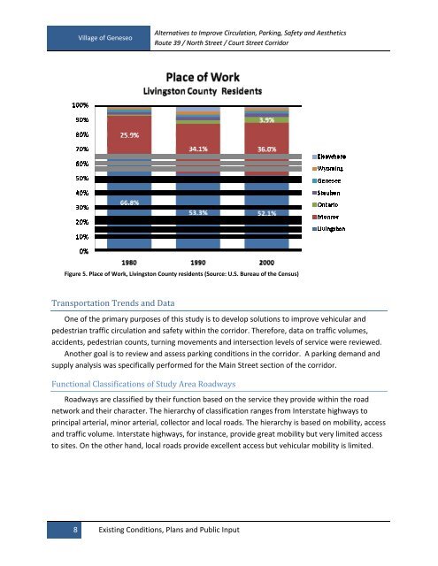 Village of Geneseo Circulation, Accessibility, and Parking Study