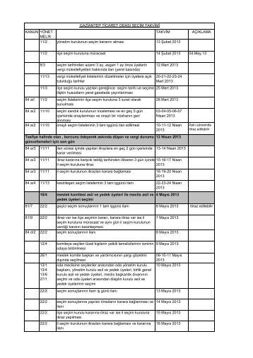 detaylı seçim takvimi - Gaziantep Ticaret Odası
