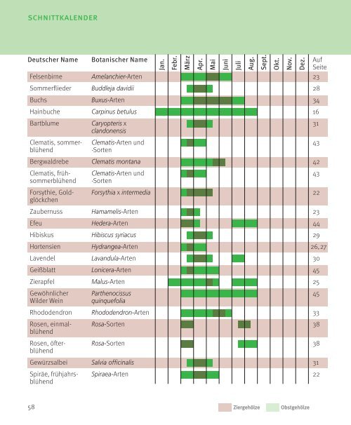 Schnittkalender Pflanzen