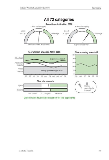 barometern (pdf) - Statistiska centralbyrån