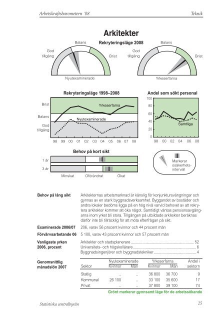 barometern (pdf) - Statistiska centralbyrån