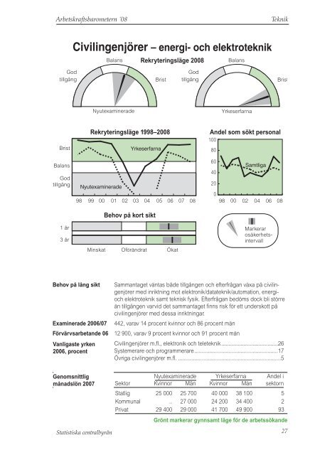 barometern (pdf) - Statistiska centralbyrån