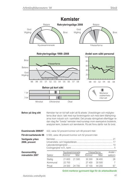 barometern (pdf) - Statistiska centralbyrån