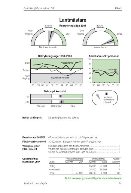 barometern (pdf) - Statistiska centralbyrån