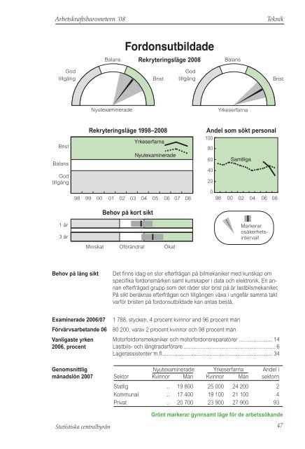 barometern (pdf) - Statistiska centralbyrån