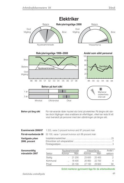 barometern (pdf) - Statistiska centralbyrån