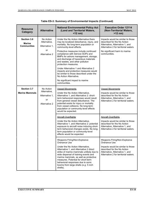 MARIANA ISLANDS RANGE COMPLEX ... - Guam Legislature