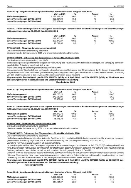 Amtsblatt für die Stadt Guben und die Gemeinde Schenkendöbern