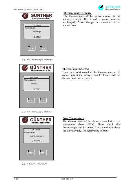 Günther Heisskanaltechnik & Heisskanalsysteme, Hot runner