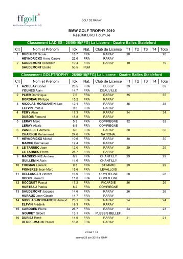 26/06/10(FFG) La Licorne - Quatre Balles Stableford Clt ... - Gueudet