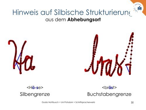 Die Rolle der Silbe im Orthographieerwerb - Guido Nottbusch