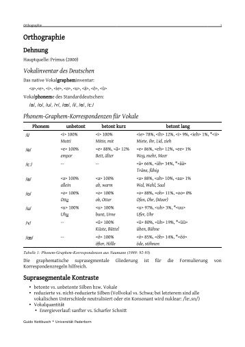 Orthographie - Guido Nottbusch