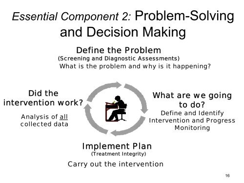 Response to Intervention (RTI) - Guilderland Central School District