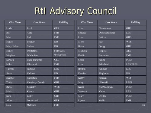 Response to Intervention (RTI) - Guilderland Central School District