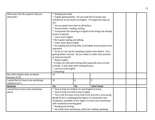 English as a Second Language Program Evaluation - Guilderland ...