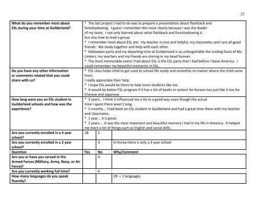 English as a Second Language Program Evaluation - Guilderland ...