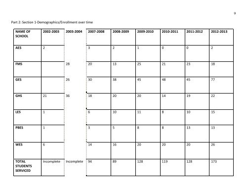 English as a Second Language Program Evaluation - Guilderland ...