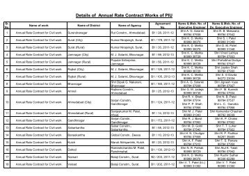 Details of Annual Rate Contract Works of PIU