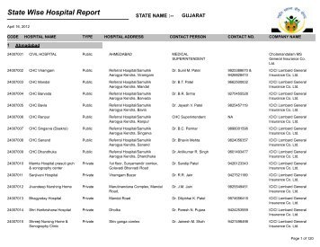 State Wise Hospital Report