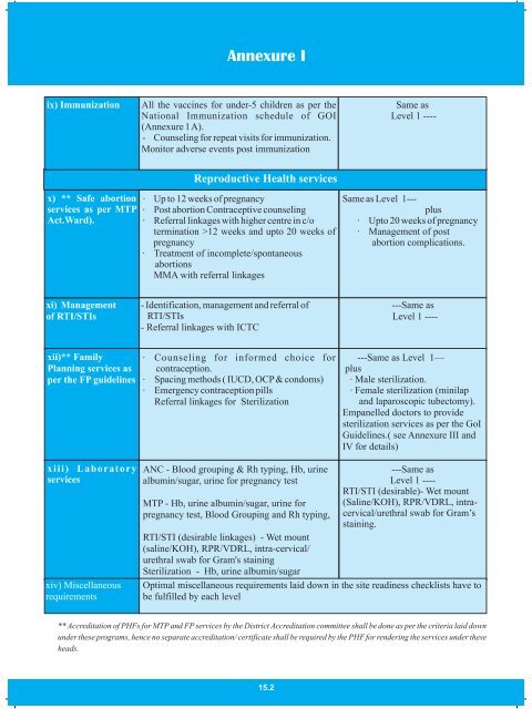 Guidelines for Accreditation of Privagte Health ... - NRHM Tripura