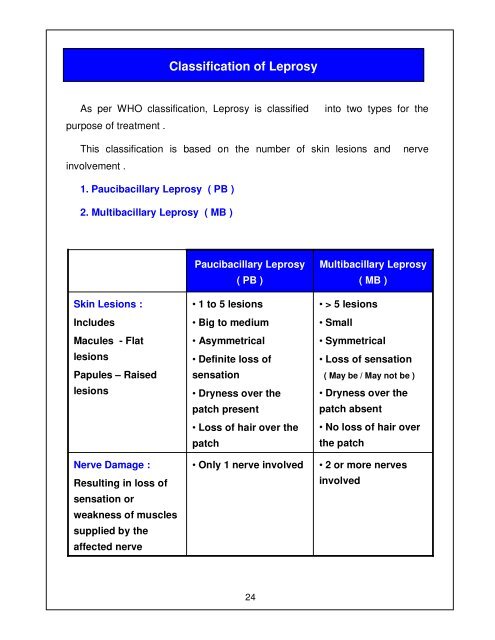 Leprosy Training Module for Medical Officers