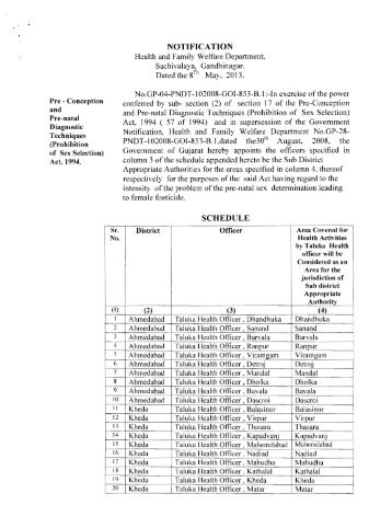 NOTIFICATION SCHEDULE - Health and Family Welfare Department