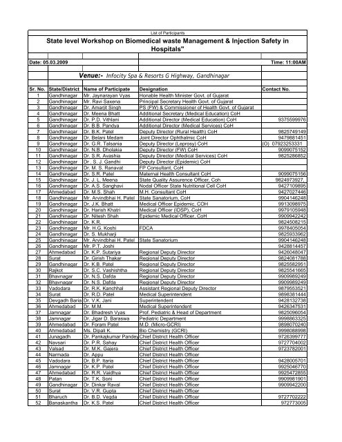 List of BMW Workshop Participate Final