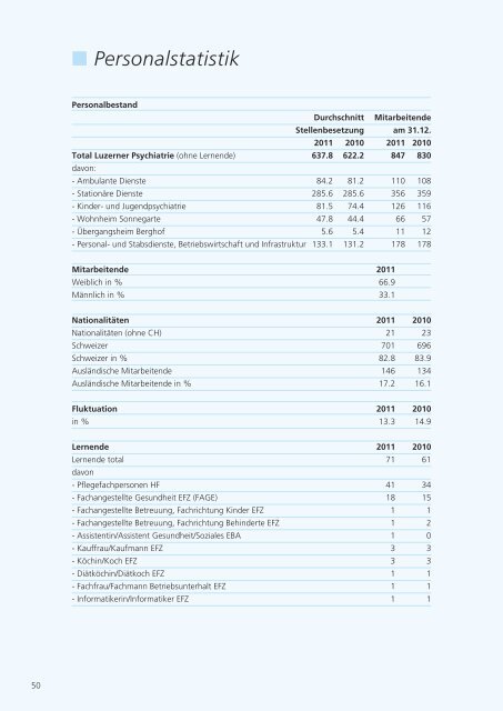 Lups Jahresbericht 2011.pdf - Guldimann Kommunikation