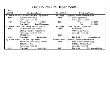 Gulf County Fire Departments