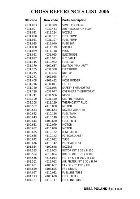 CROSS REFERENCES LIST 2004 - Tools.by