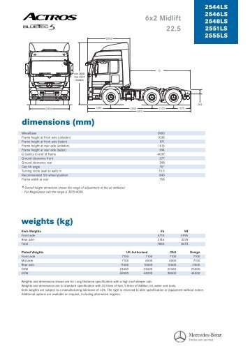 weights (kg) dimensions (mm) options - Gullivers