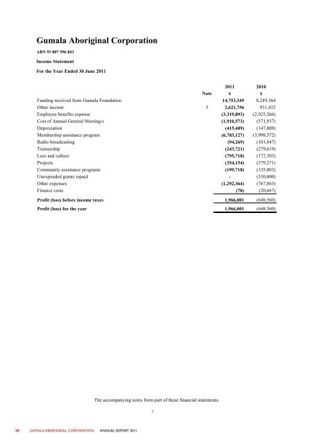 Annual Report 2011 - Gumala