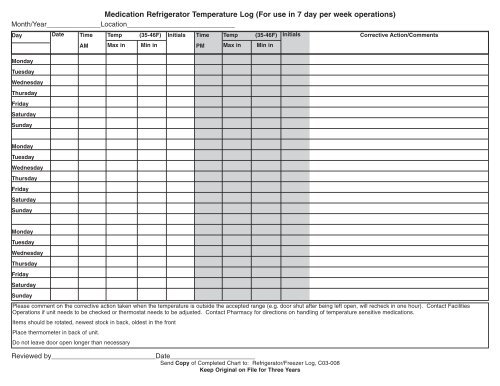 Medication Fridge Temperature Charts