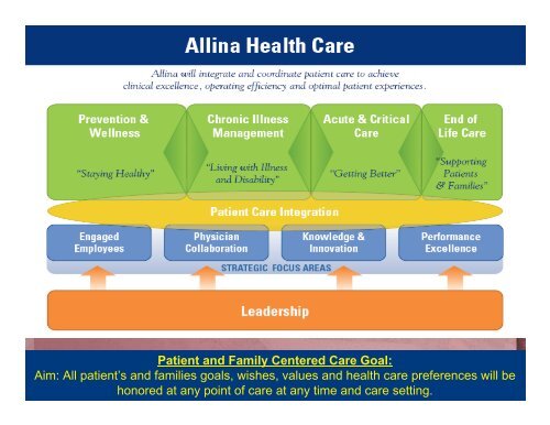 Patients - Gundersen Health System