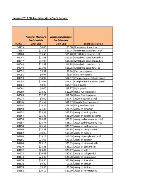 January 2012 Clinical Laboratory Fee Schedule