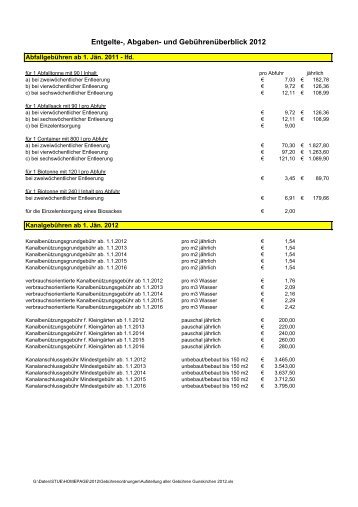 und Gebührenüberlick 2012 (25 KB) - .PDF - Gunskirchen